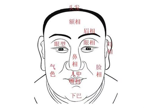 面相會改變嗎|怎樣由面相的變化看運勢吉兇